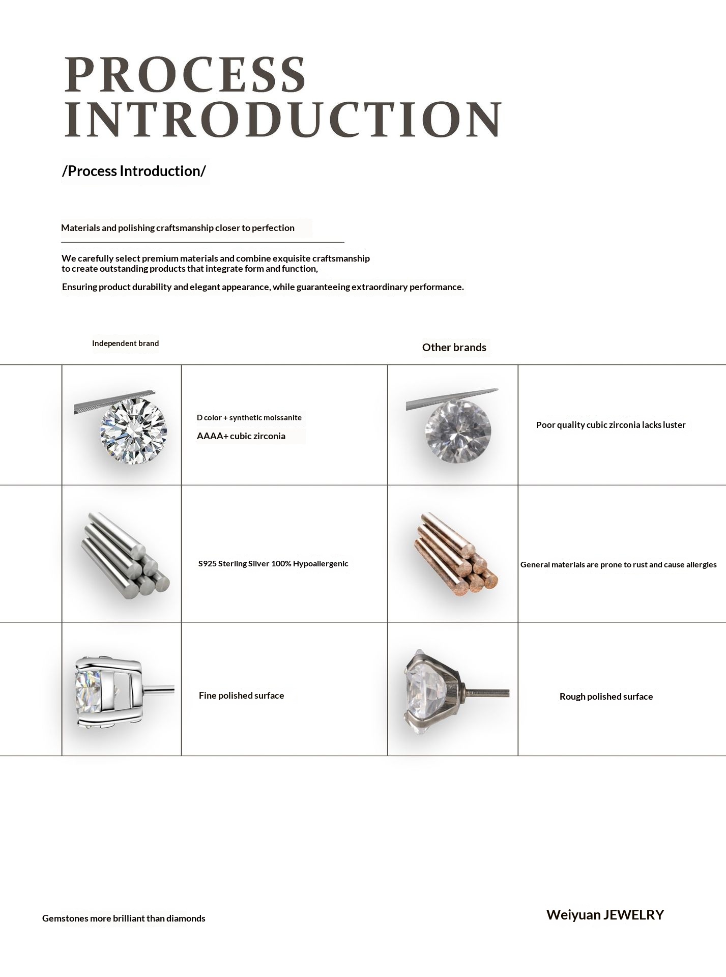 Elegant Silver Moissanite Ring