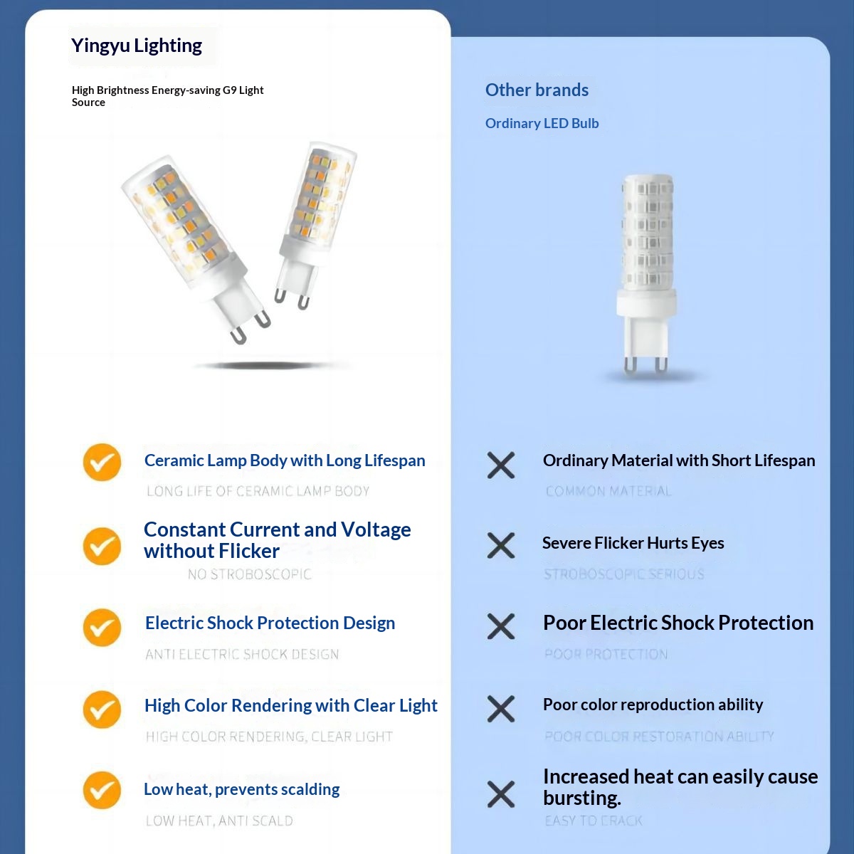 G9 LED Lamp Beads With Pin-type Sockets - Image 1