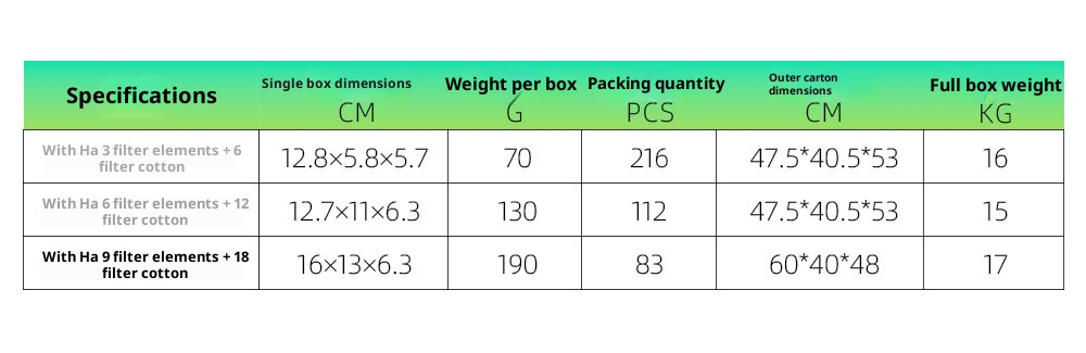 Pet Water Fountain Filter Kit