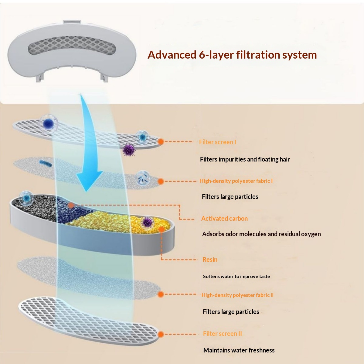 Smart Self-circulating Filtered Pet Water Fountain That Operates Quietly