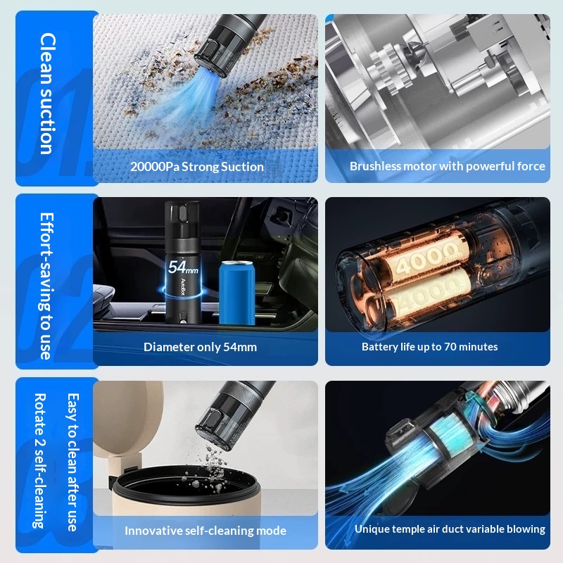 Car Vacuum Cleaner With Self-cleaning Function Powerful Suction And Inflatable Capability