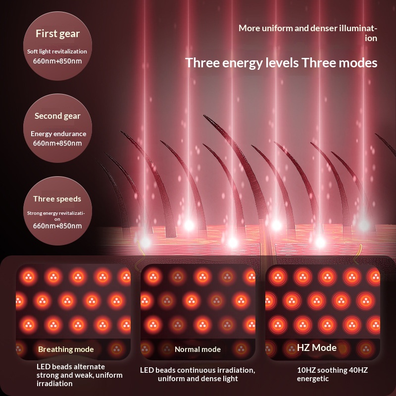 Beauty Salon Red-light Cap Infrared Therapeutic Helmet Hair-care Cap