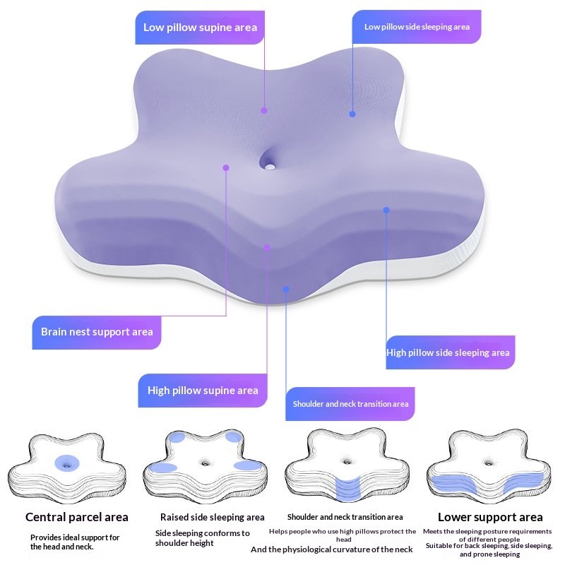 Memory Foam Pillow Core That Resists Sinking Offers Zero-pressure Support For Better Sleep And Provides Neck Support