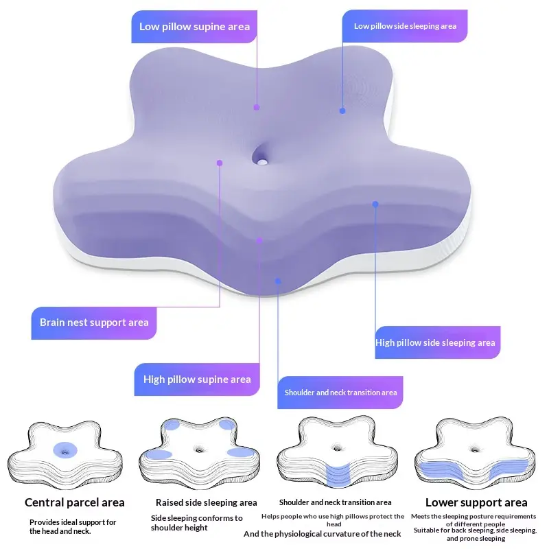 Memory Foam Pillow Core That Resists Sinking Offers Zero-pressure Support For Better Sleep And Provides Neck Support