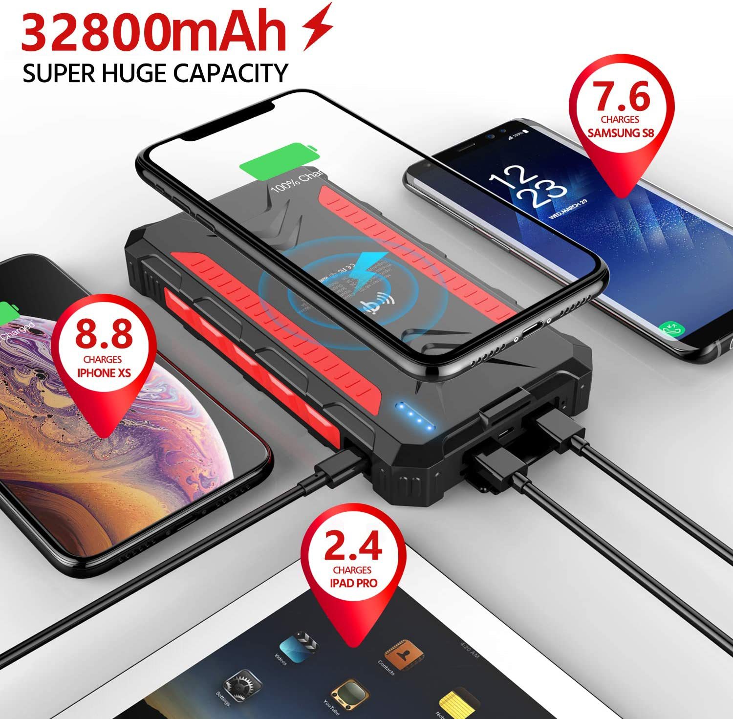 Waterproof Solar-Powered Wireless Power Bank