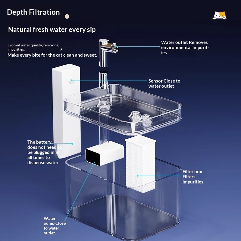 Cat Water Fountain Wireless Sensor Pet Smart Drinking Fountain