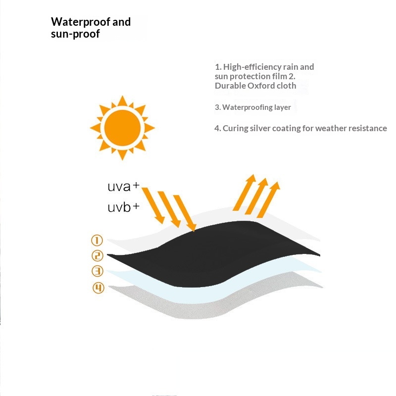 Waterproof And Sun-Proof Washing Machine Cover 2ae3f6a4 Fde1 4a9a B9f2 F689f28e00c0 Trans
