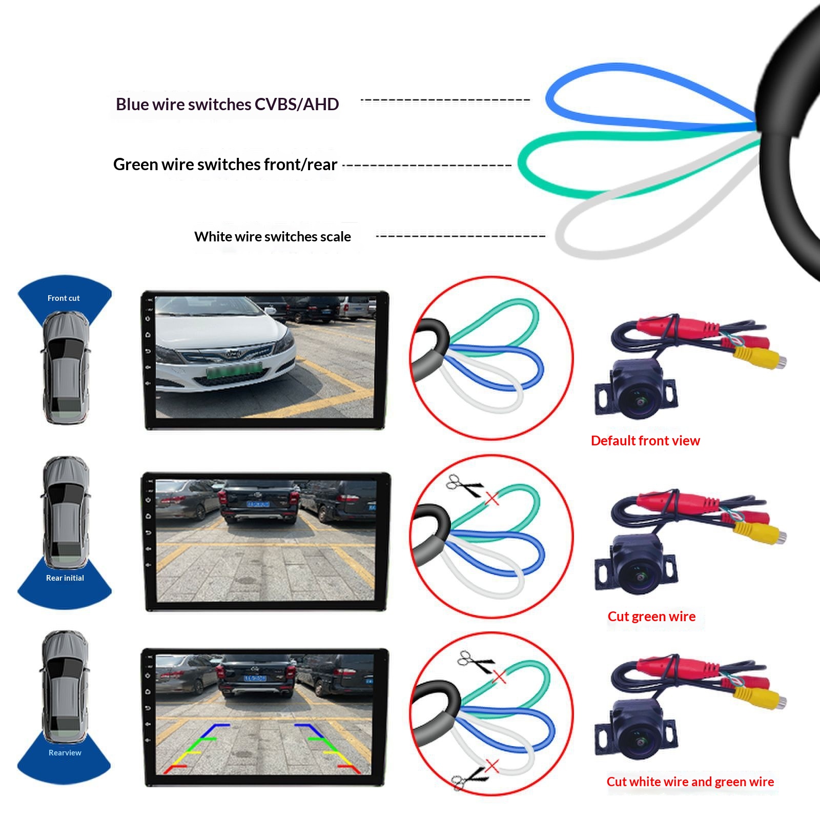 In-vehicle AHD 720P Tri-Control Rearview Camera