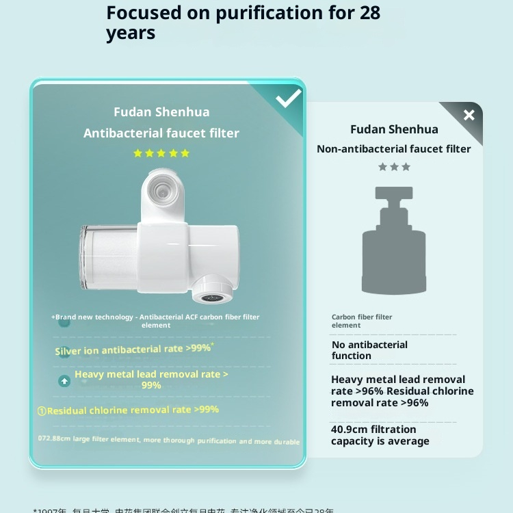 Bathroom Tap Water Purification Faucet Filter 3