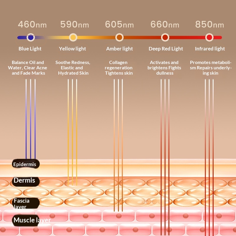 Large-panel LED Beauty Device For Red And Blue Light Therapy To Treat Acne