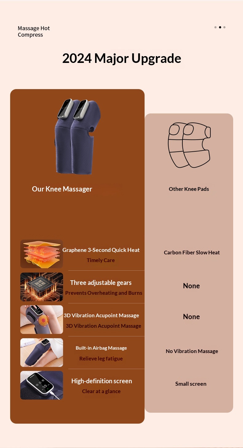 Electric Heated Knee Brace - Adjustable Temperature Warmth Therapy Support for Joint Pain Relief Cold Legs Elderly Use Portable Heat Massage Knee Wrap 7d4b2f30 2681 4663 9316 84b8969b1a9b Trans
