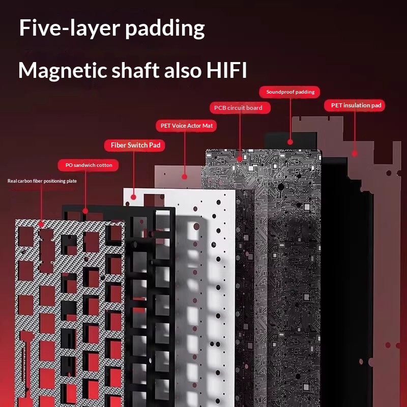 Aluminum-block Magnetic-axis Keyboard And Mouse Set For FPS Gaming Wired 4