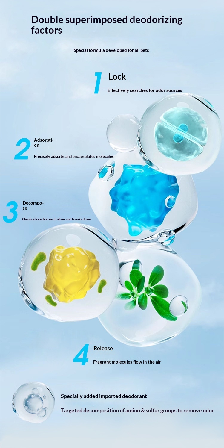 Perfume For Pet Dogs And Cats 19 aecfce88 fdef 40a0 a275 17b20f9ab8c1 trans