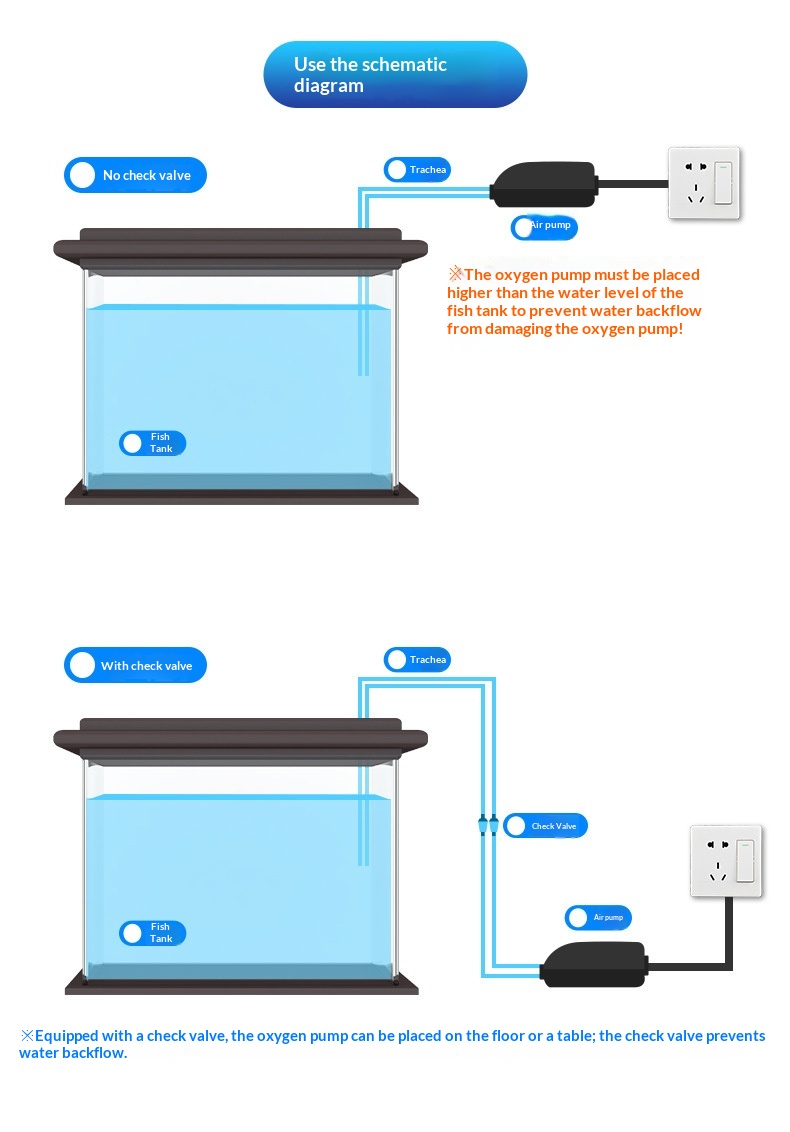 Fish Farming OxygenPump Aquarium Aerator detail photo 10