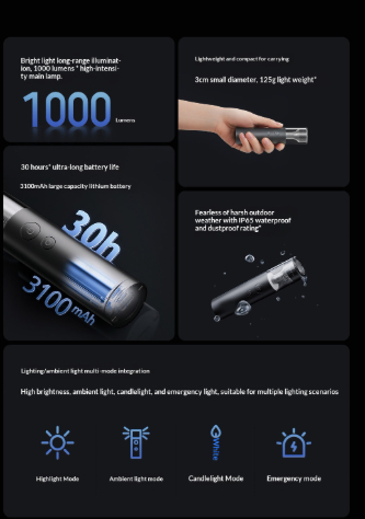 Multi-functional Portable Flashlight For Home Useultra-bright Ultra-long Battery Life And Rechargeable