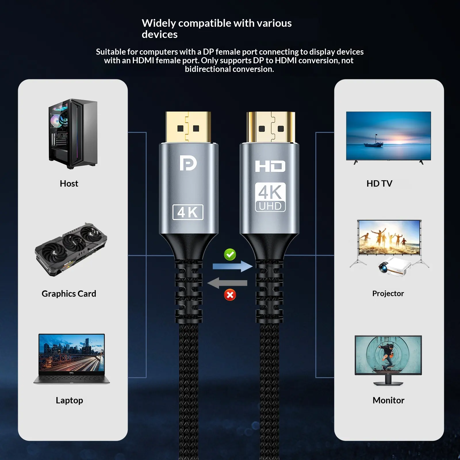 Adapter Cable For PC Graphics Cards Monitors