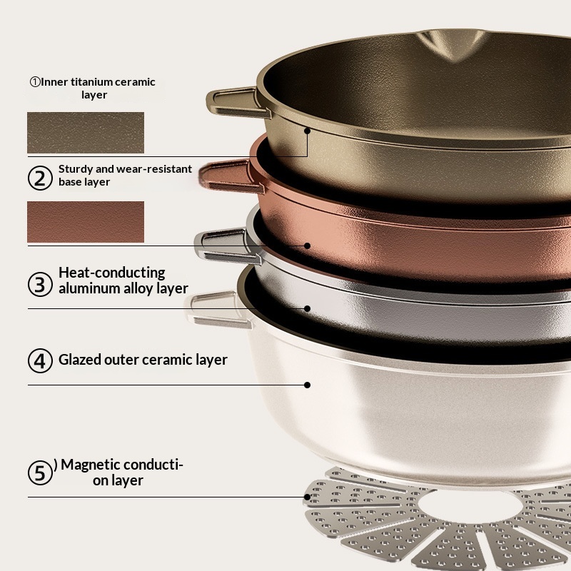 Nonstick Frying Pan Electric And Gas Stove Compatible Cooking Wok For Home Use