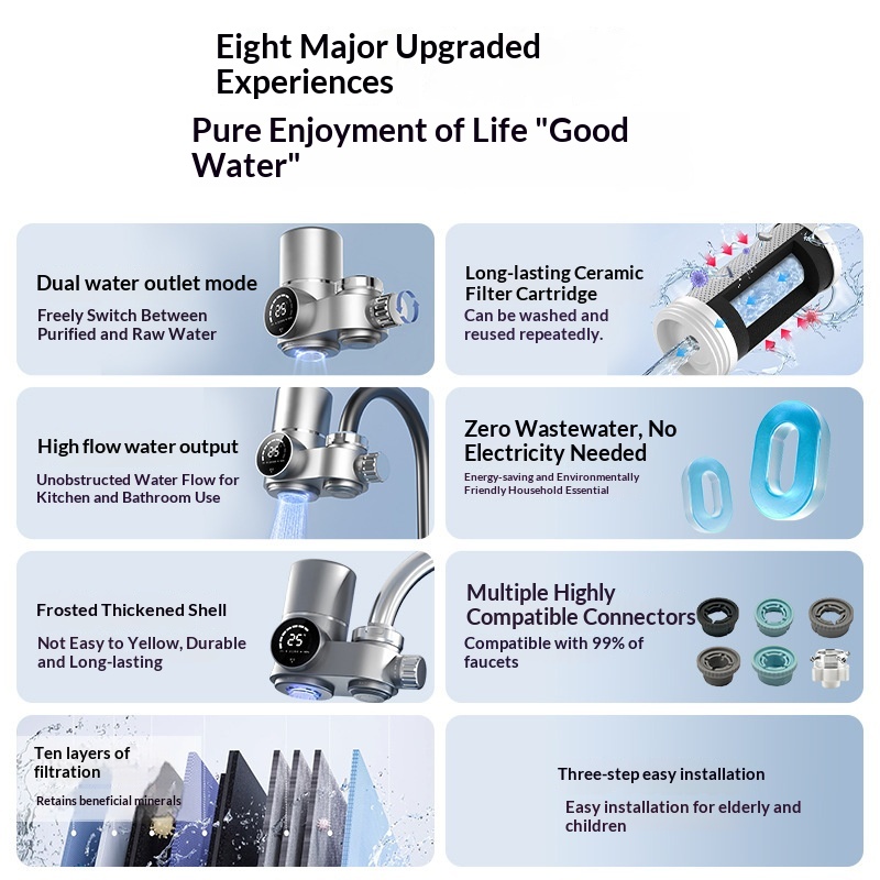 Digital-display Smart Faucet Water Purifier For Household Use 5
