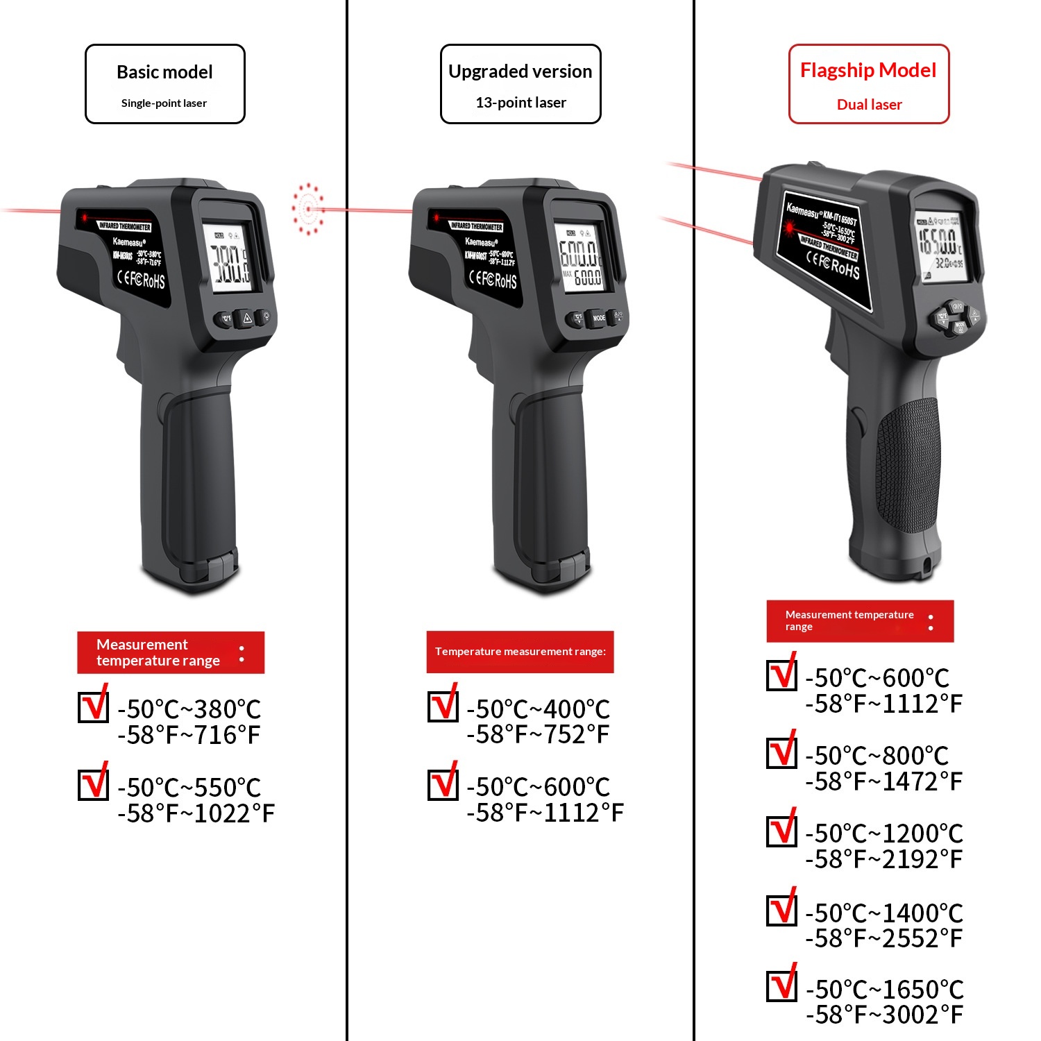 Thermometer infrared thermometer