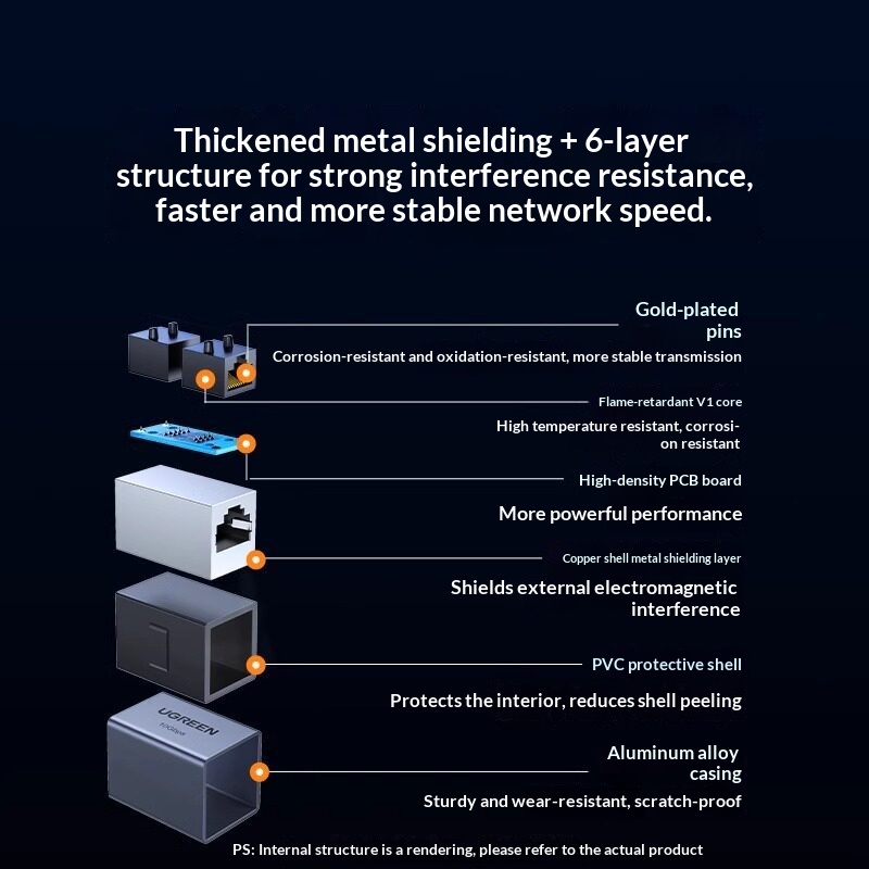 Network Cable Extender Direct Connector Interface