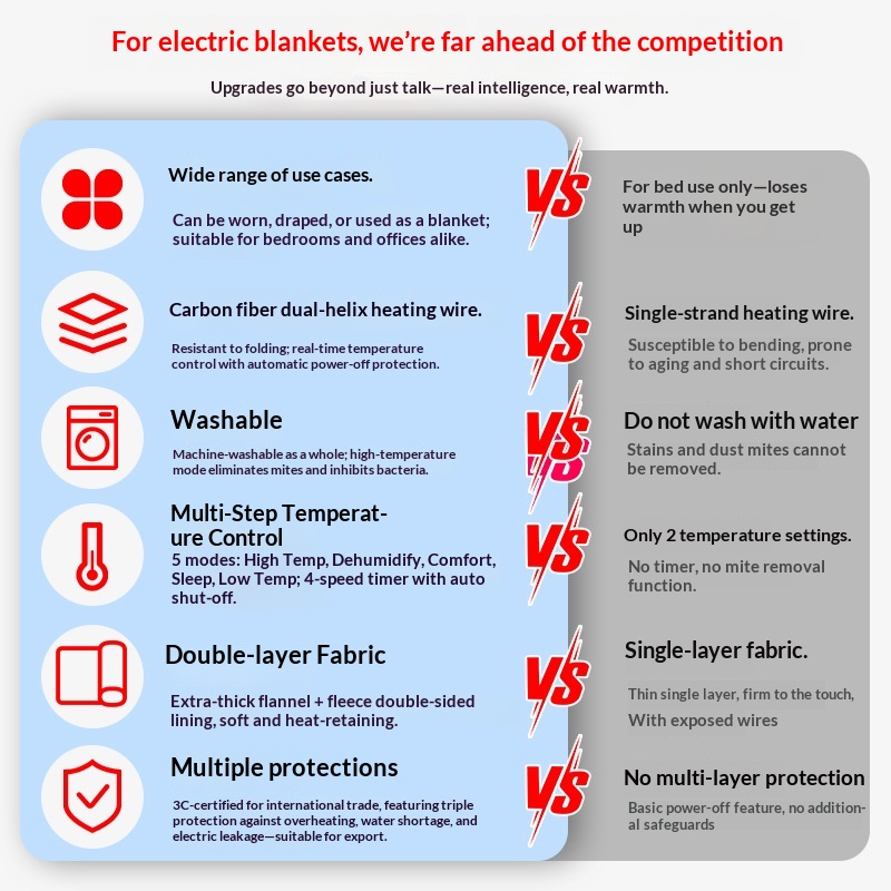 Washable Multi-functional Wearable Heated Blanket