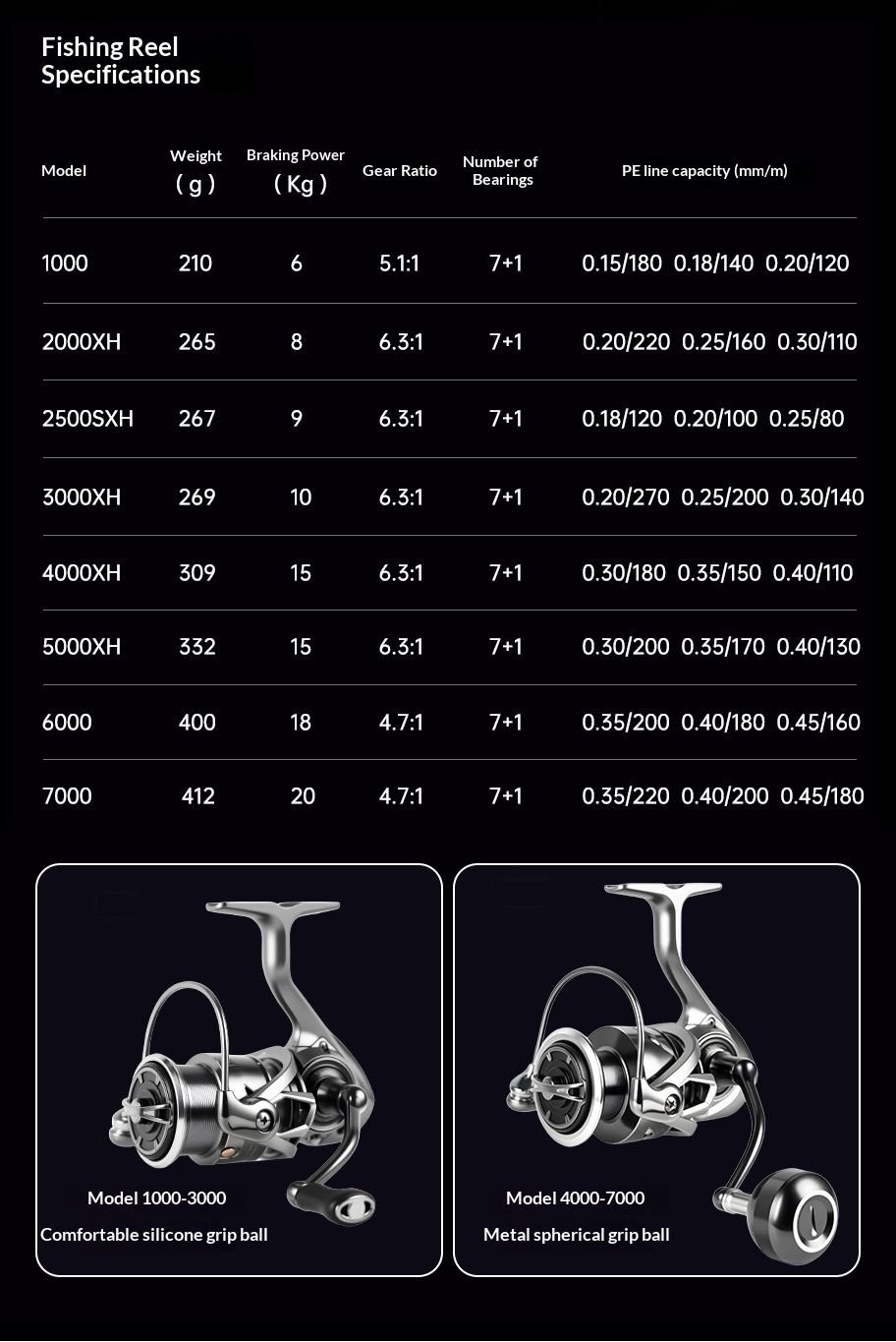 Maris Caldia spinning reel packaging