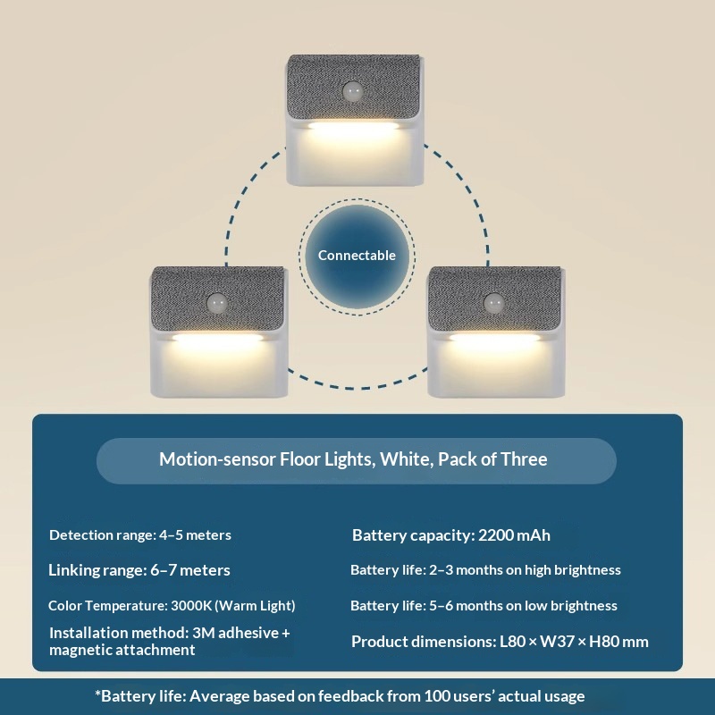 Rechargeable Motion Sensor Night Light, picture 4 of 5